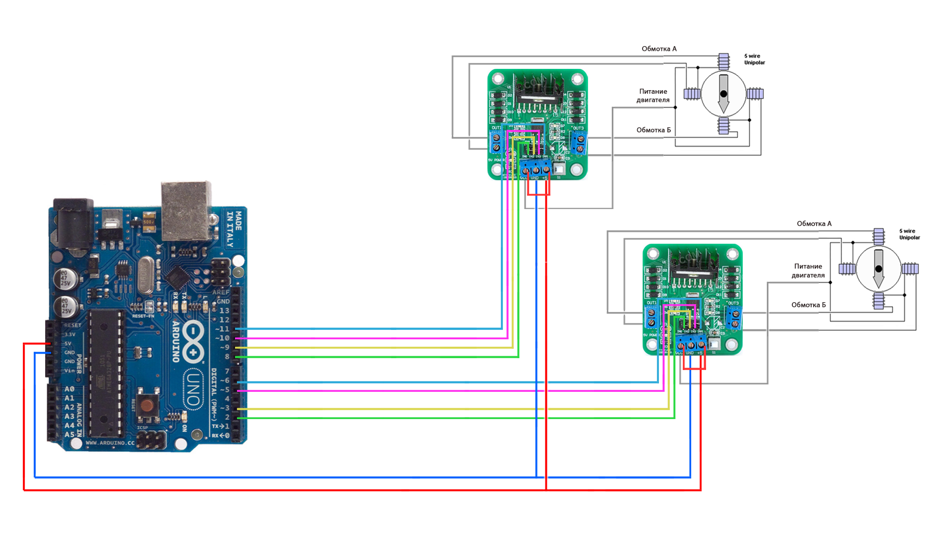 Arduino Modbus, Complete, Documented and free