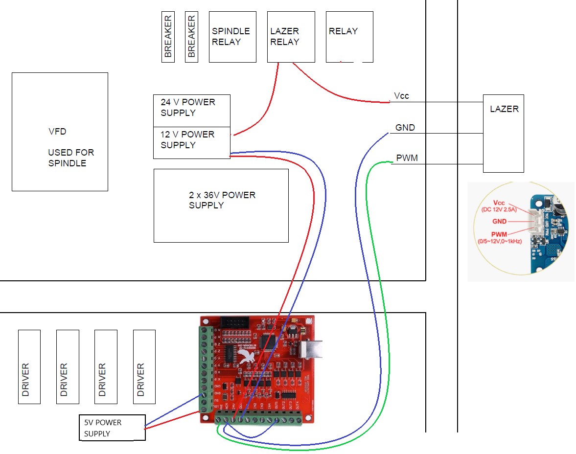 Laser connection to Bitsensor control board.